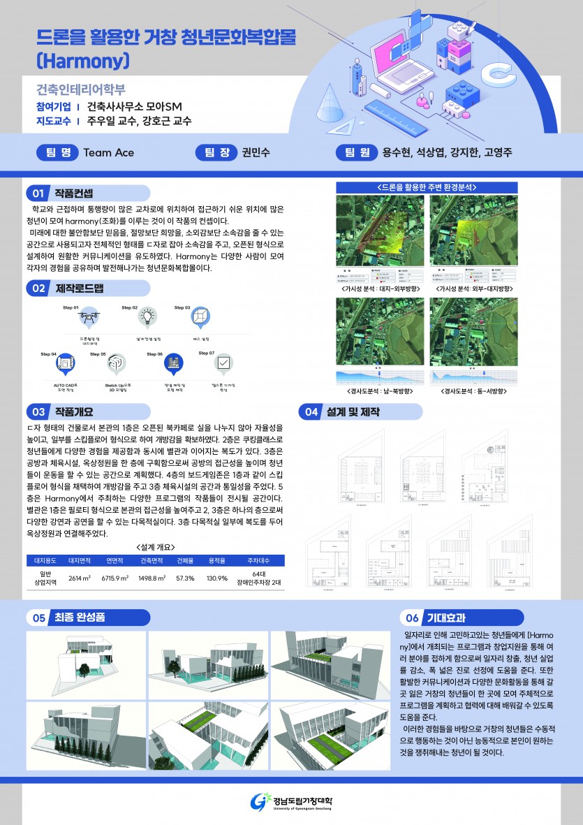 드론을 활용한 거창 청년문화복합몰(Harmony) _ Team Ace팀