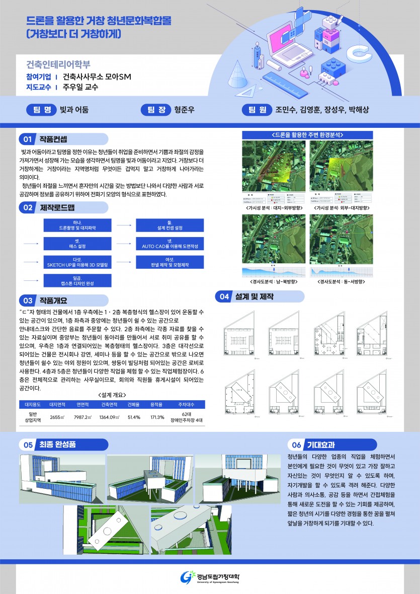 드론을 활용한 거창 청년문화복합몰(거창보다 더 거창하게) _ 빛과 어둠팀